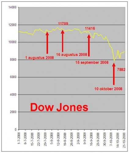 dow_jones_10_oktober_2008 dow_jones_10_oktober_2008