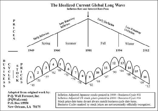 idealized_current_global_long_wave idealized_current_global_long_wave