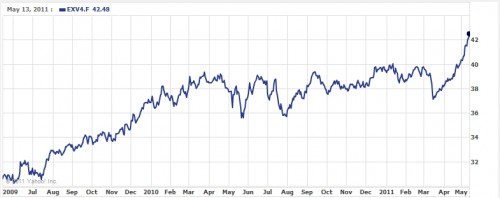 ishares_stoxx_europe_600_healthcare2yr ishares_stoxx_europe_600_healthcare2yr