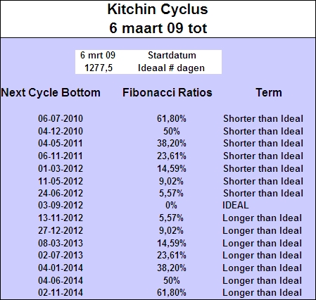 kitchin_cyclus_6_maart_2009_tot kitchin_cyclus_6_maart_2009_tot
