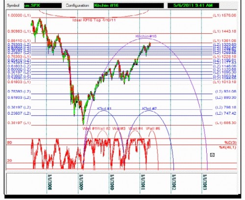 kitchin_kitchin3rd_wallcyclus kitchin_kitchin3rd_wallcyclus