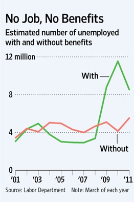 no-job-no-benefits no-job-no-benefits