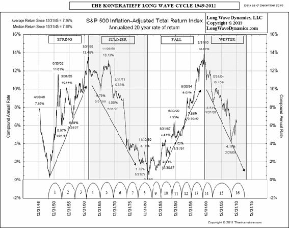 sp500_inflation_adjusted_total_return_index sp500_inflation_adjusted_total_return_index