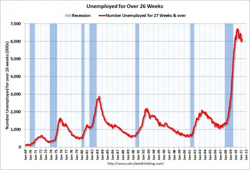unemployed-for-over-26-weeks unemployed-for-over-26-weeks