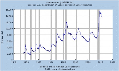 unemployment_number unemployment_number