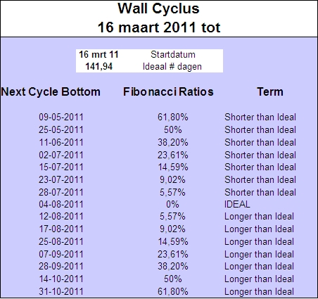 wallcyclus_bodem_16_maart_2011 wallcyclus_bodem_16_maart_2011