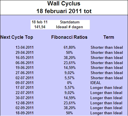 wallcyclus_top_18_februari_2011 wallcyclus_top_18_februari_2011