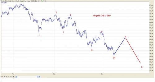 AEX 8 juni 2011 AEX 8 juni 2011