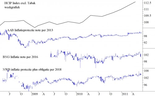HICP Index excl. Tabak