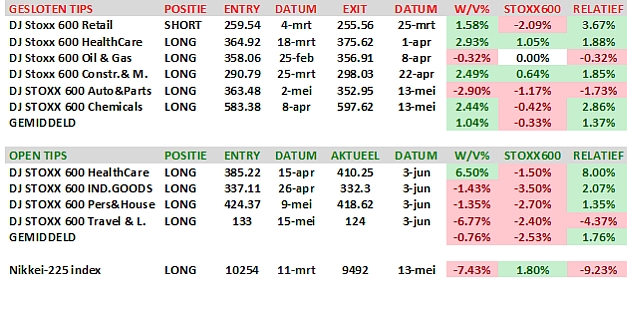 Loef TIP 6 juni 2011 Loef TIP 6 juni 2011