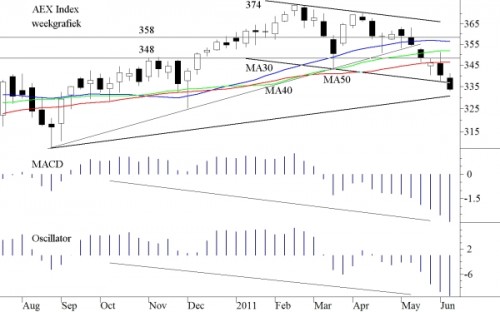 TA AEX 13 juni 2011 TA AEX 13 juni 2011