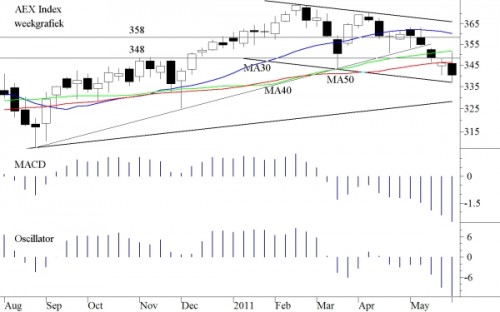 TA AEX 6 juni 2011 TA AEX 6 juni 2011