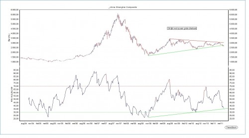 TA Shanghai 17 juni 2011