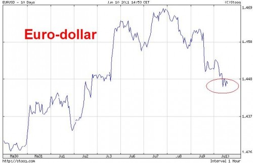 megarip_of_minidip_euro_dollar_grafiek