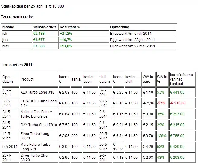 Chel Trading 5 juli 2011 Chel Trading 5 juli 2011