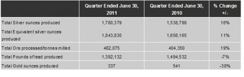 Productie First Majestic Productie First Majestic