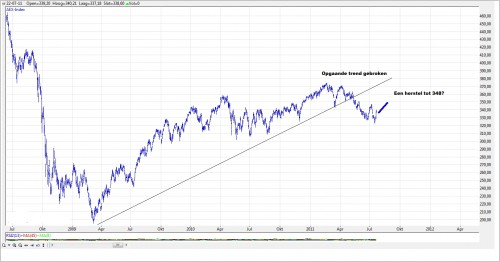 TA AEX 26 juli 2011 TA AEX 26 juli 2011