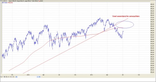 TA AEX 6 juli 2011 TA AEX 6 juli 2011