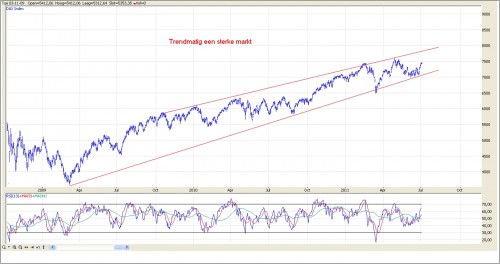 TA DAX 6 juli 2011 TA DAX 6 juli 2011