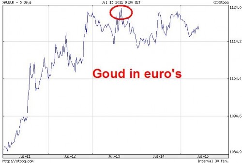 goud in euros juli 2011