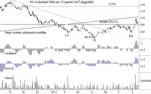 rente 18 juli 2011 rente 18 juli 2011