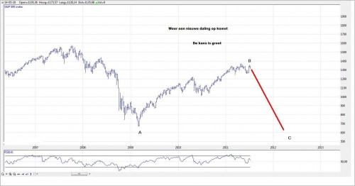 senp12juli2011 grafiek 3