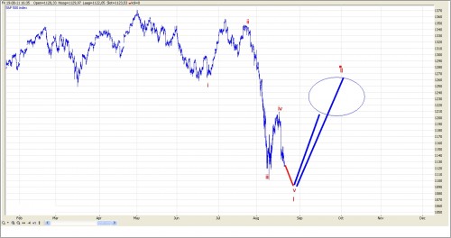 TA S&P 500 21 augustus 2011 grafiek 1 TA S&P 500 21 augustus 2011 grafiek 1