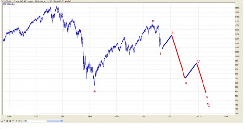 TA S&P 500 21 augustus 2011 grafiek 2 TA S&P 500 21 augustus 2011 grafiek 2