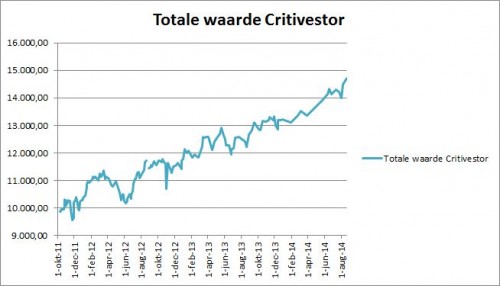 Critivestor 20 augustus 2014