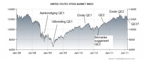 QE en aandelenmarkt QE en aandelenmarkt