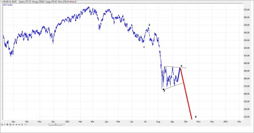 TA AEX 11 september 2011