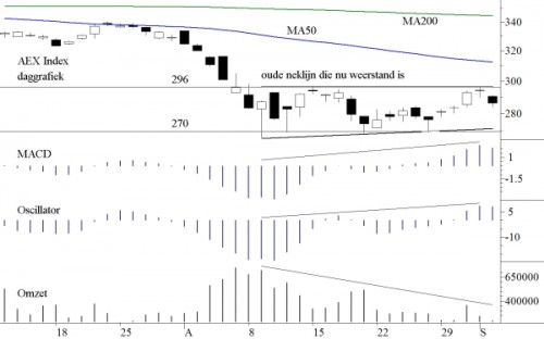 TA AEX 5 september 2011