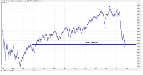 TA DAX 11 september 2011