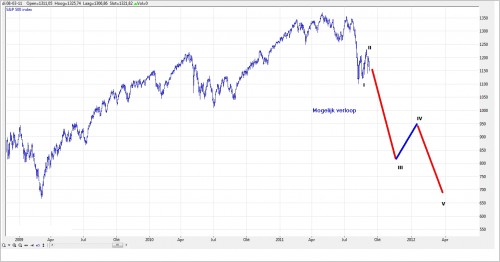 TA S&P 500  11 september 2011