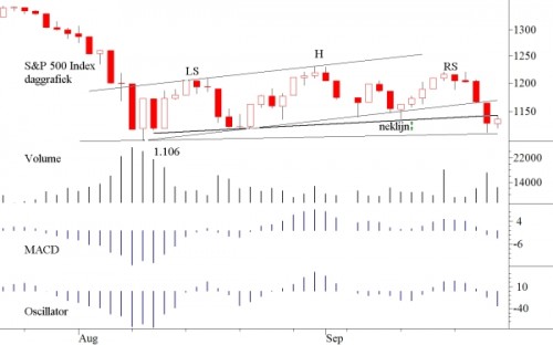 TA S&P 500 26 september 2011 TA S&P 500 26 september 2011