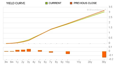 Yieldcurve_20110921 Yieldcurve_20110921
