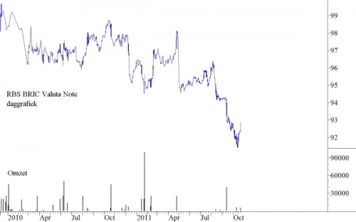 BRIC Valuta Note BRIC Valuta Note