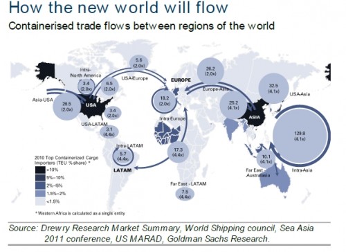 Handelsstromen tusen regios