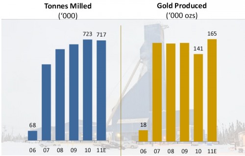 Productie Aurizon Productie Aurizon