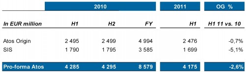 Resultaten Atos SA 2010 en 2011 Resultaten Atos SA 2010 en 2011