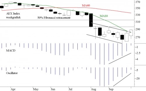 TA AEX 10 oktober 2011 TA AEX 10 oktober 2011