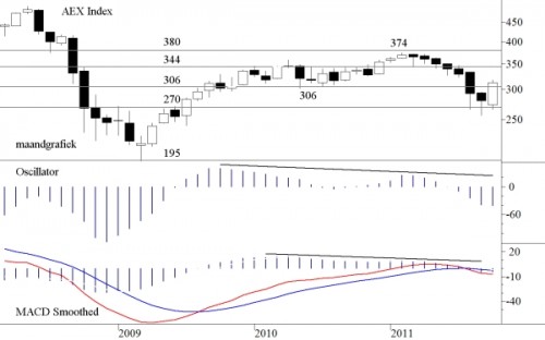 TA AEX 31 oktober 2011 TA AEX 31 oktober 2011