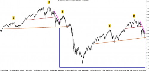 TA S&P 7 oktober 2011 TA S&P 7 oktober 2011