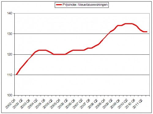 politici-kennen-van-alles-de-prijs-maar-van-niets-de-waarde-index