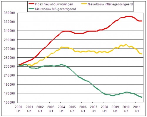 politici-kennen-van-alles-de-prijs-maar-van-niets-de-waarde-m3-omgerekend