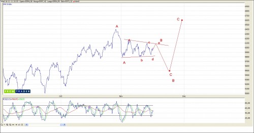 TA DAX 17 november 2011 TA DAX 17 november 2011