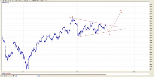 TA S&P 17 november 2011 TA S&P 17 november 2011