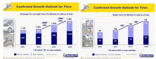 Bedrijfsgegevens Michelin Bedrijfsgegevens Michelin