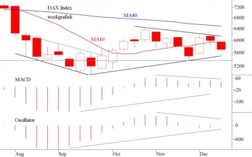 TA DAX 19 december 2011 TA DAX 19 december 2011