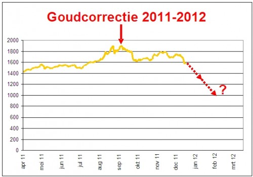 goudcorrectie 2011-2012 goudcorrectie 2011-2012